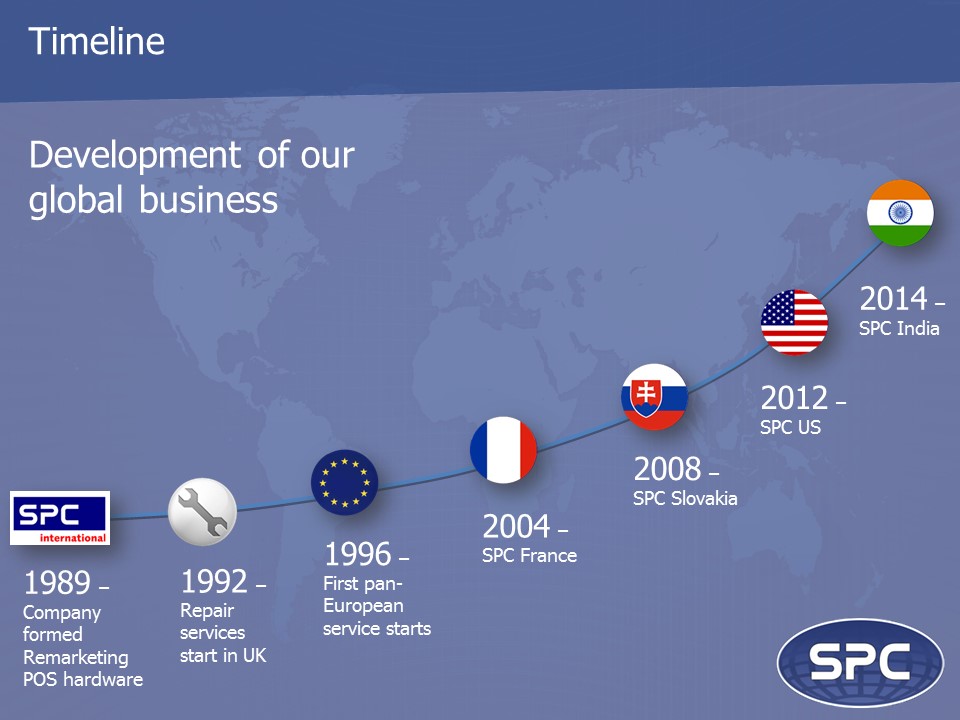 SPC International Development of Global Business